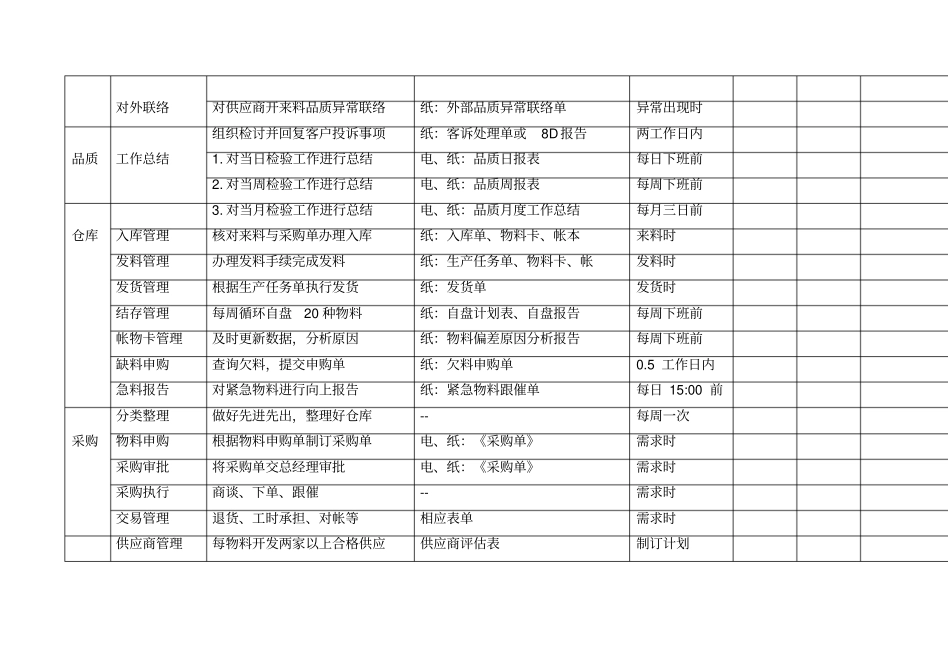 工厂管理工作明细表_第2页