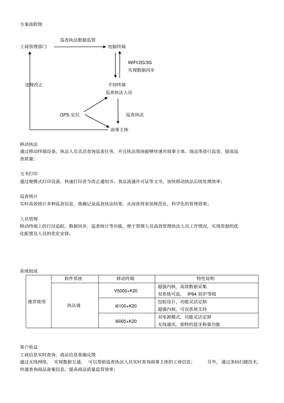 工商巡查执法解决方案_黄睿帆_20130302_第2页