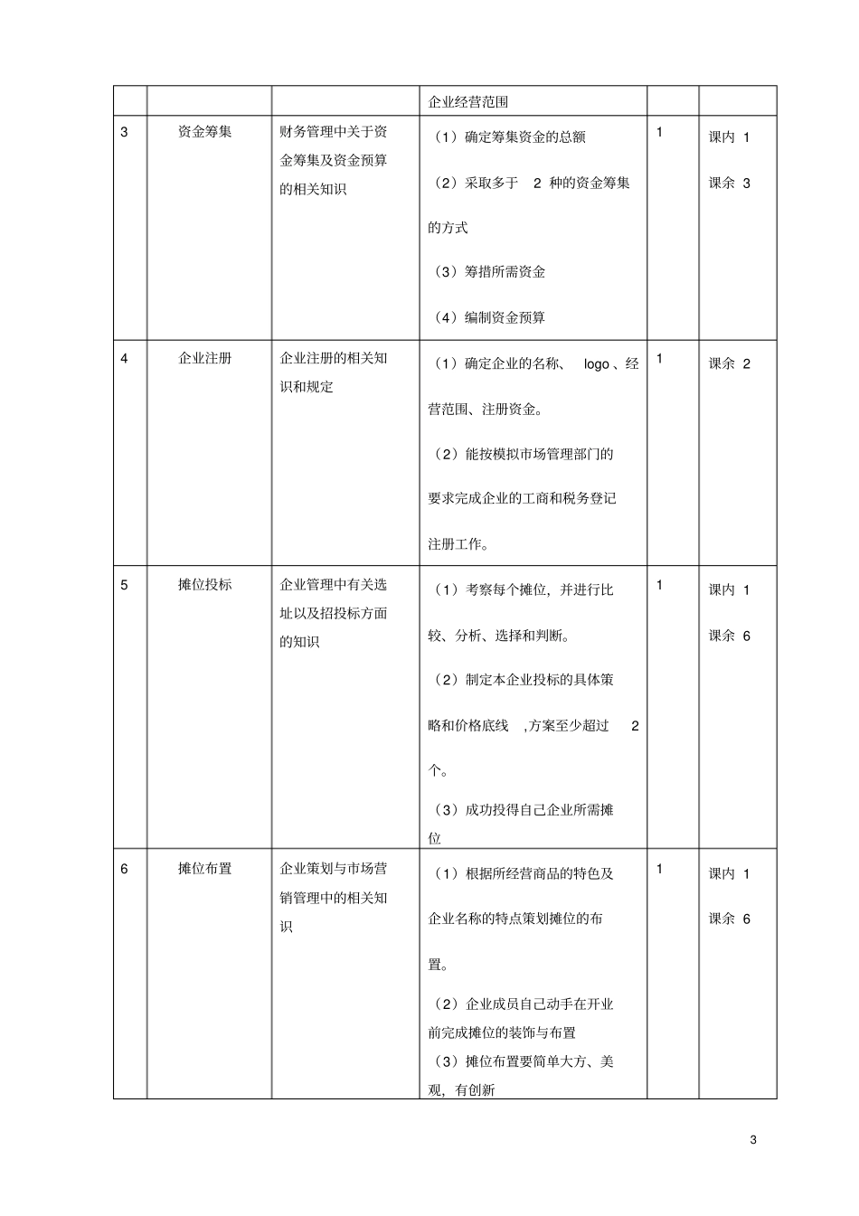 工商模拟场实训课程标准三_第3页
