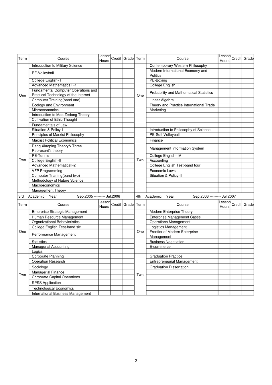 工商管理成绩单中英文版_第2页