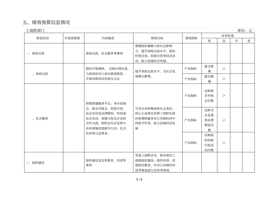 工商联2018年预算公开情况说明_第3页