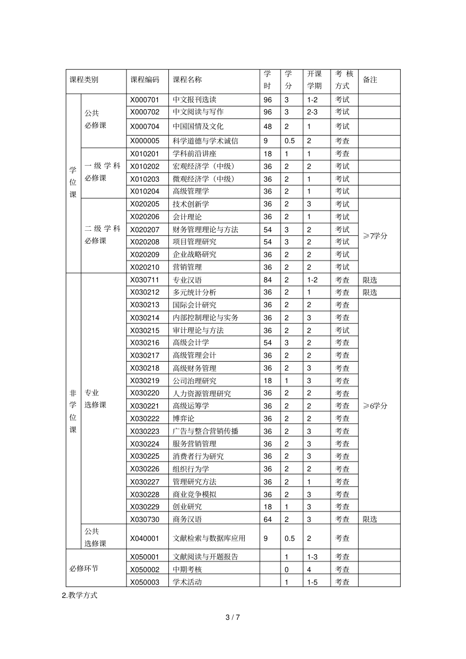 工商管理学科学术型硕士学位研究生留学生培养方案_第3页