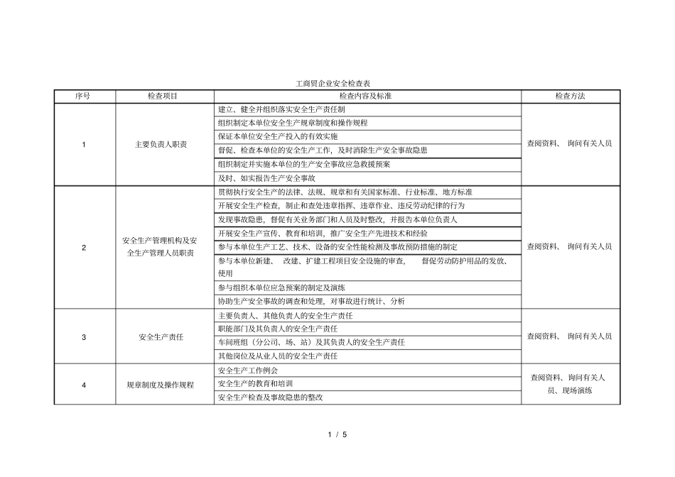 工商贸企业安全检查表_第1页