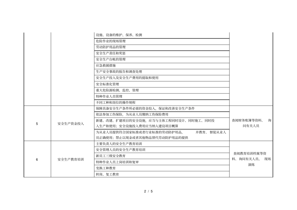 工商贸企业安全检查表_第2页