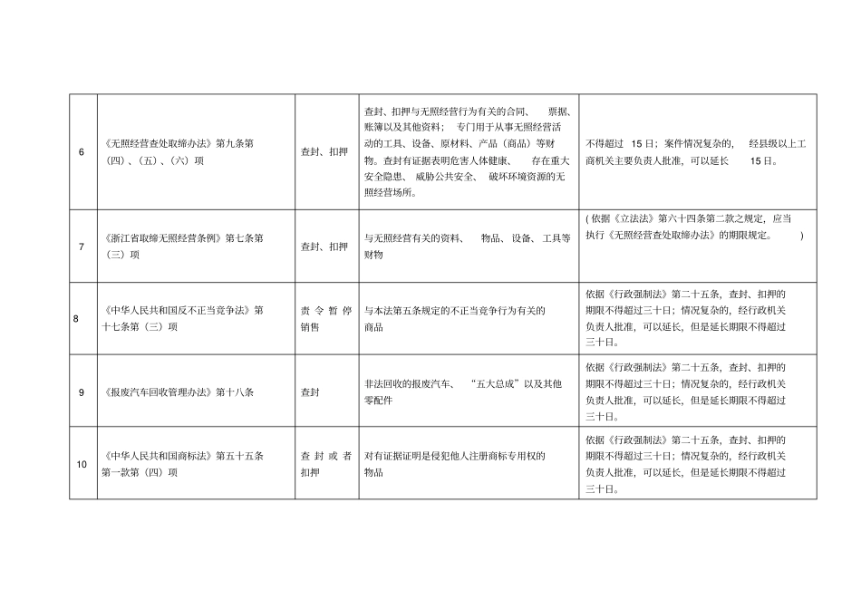 工商行政管理机关行政强制措施依据汇集2012_第2页