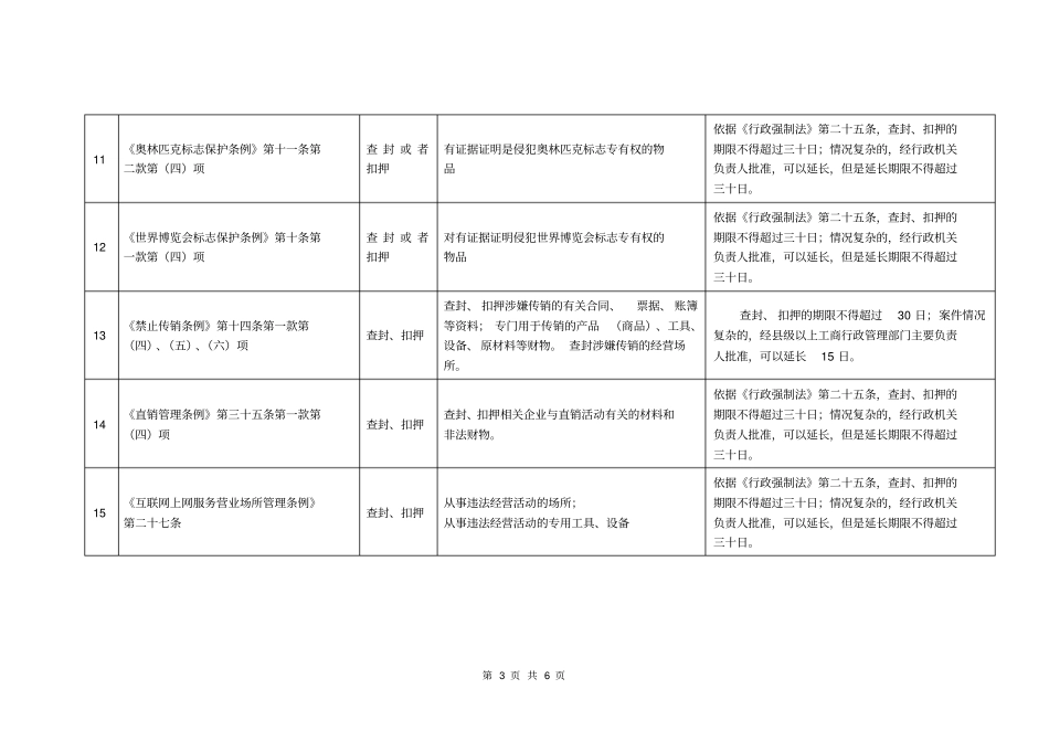 工商行政管理机关行政强制措施依据汇集2012_第3页