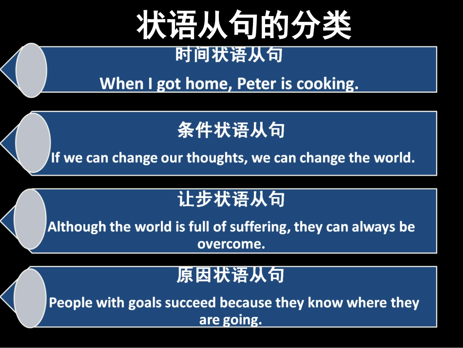 初中语法状语从句_第2页