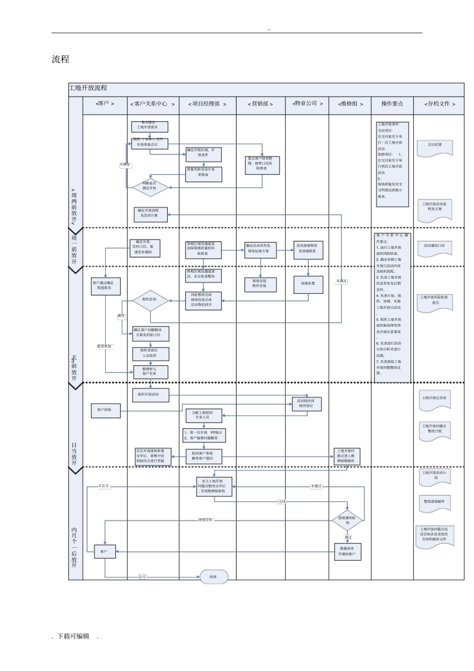工地开放日活动指引_第3页