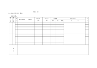 工地需要的各种台账