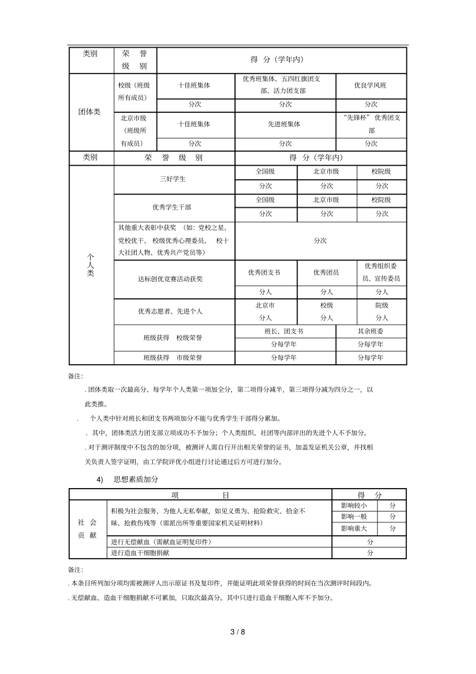 工学院2018年综合素质测评实施细则_第3页