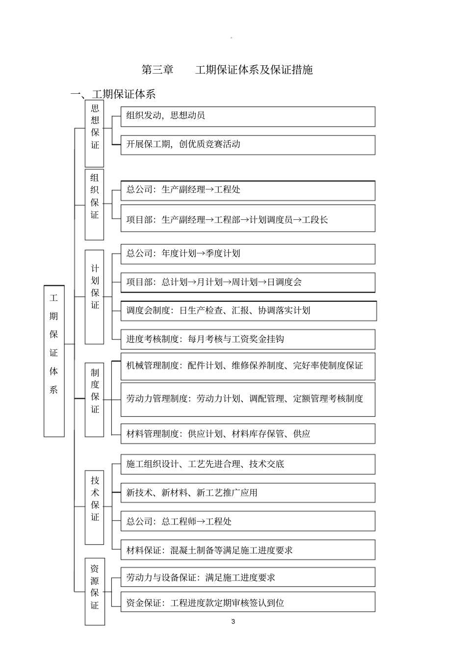 工期保证体系及保证措施通用_第3页