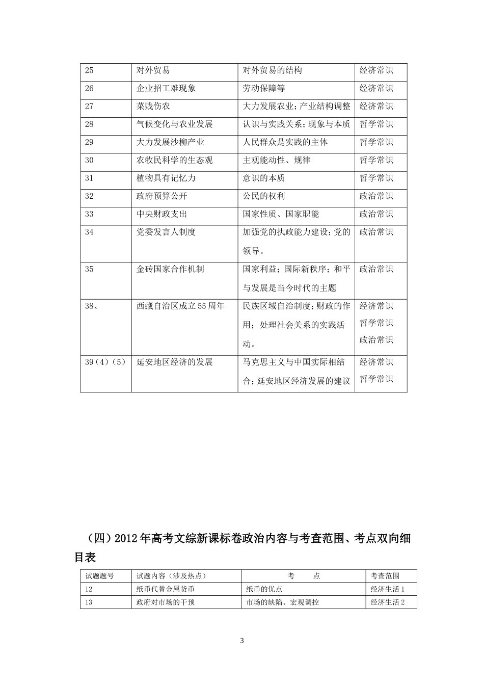 甘肃高考文综政治6年双向细目表_第3页