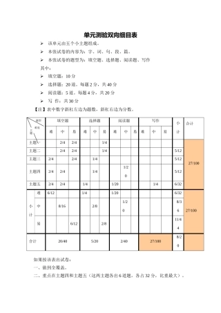 单元测验双向细目表 (3)