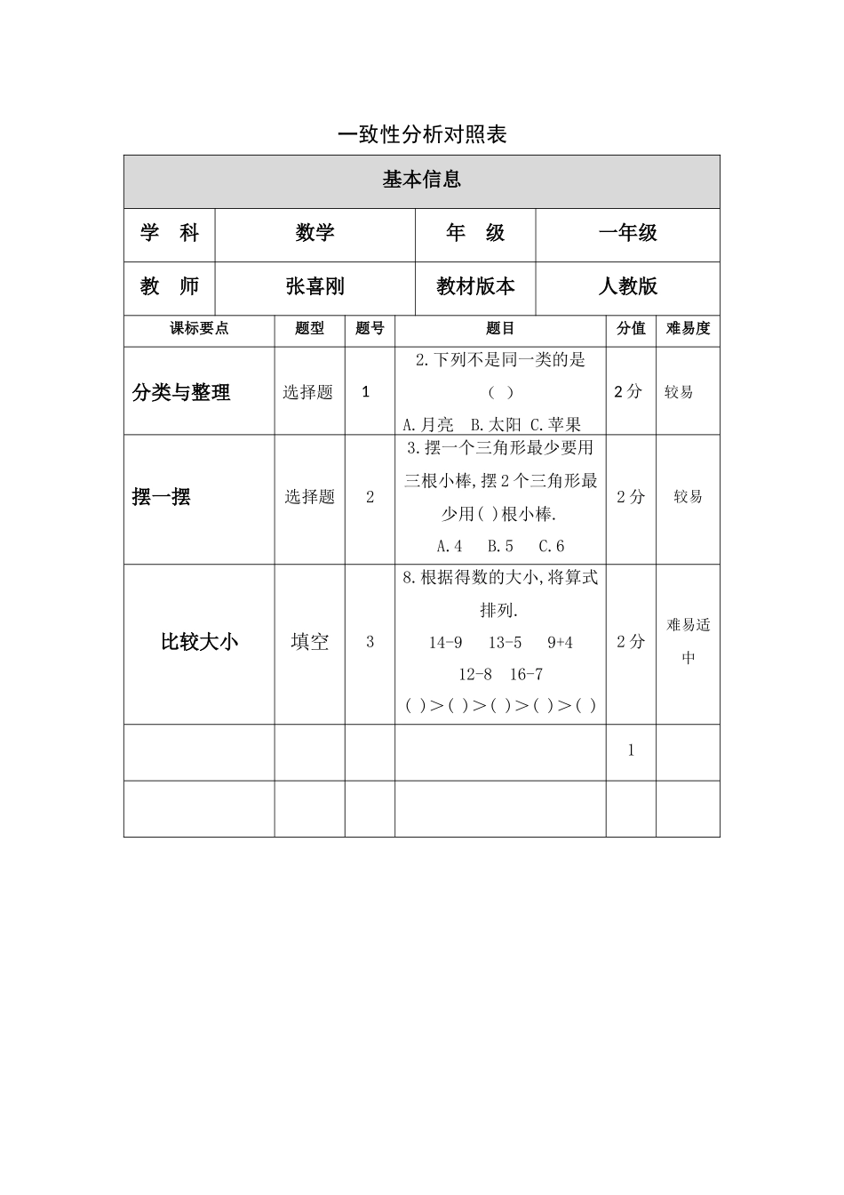 一致性分析对照表_第1页