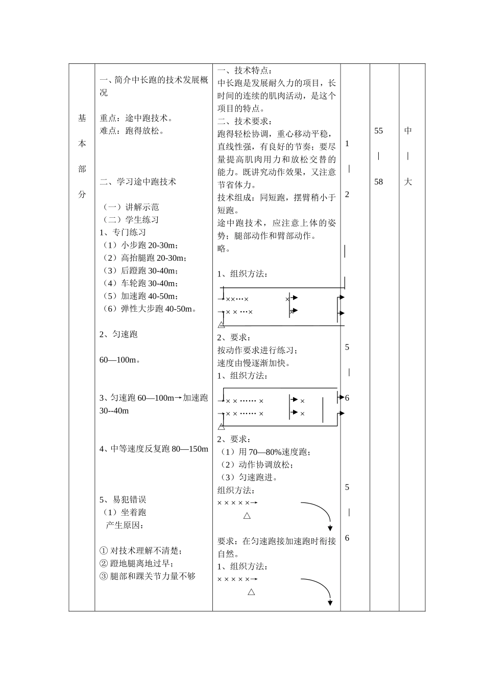 中长跑技术教学教案_第2页