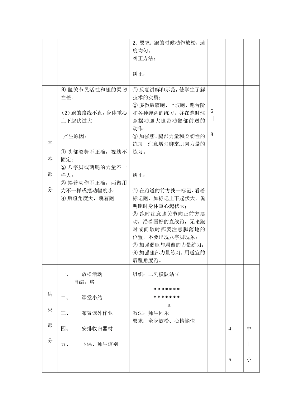 中长跑技术教学教案_第3页