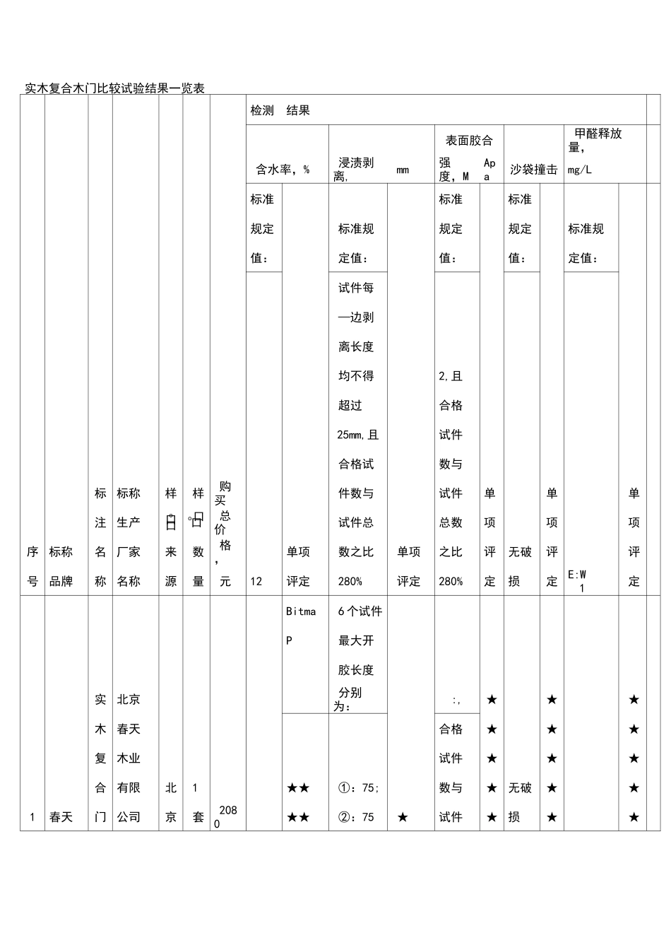 木门质量检测报告_第2页