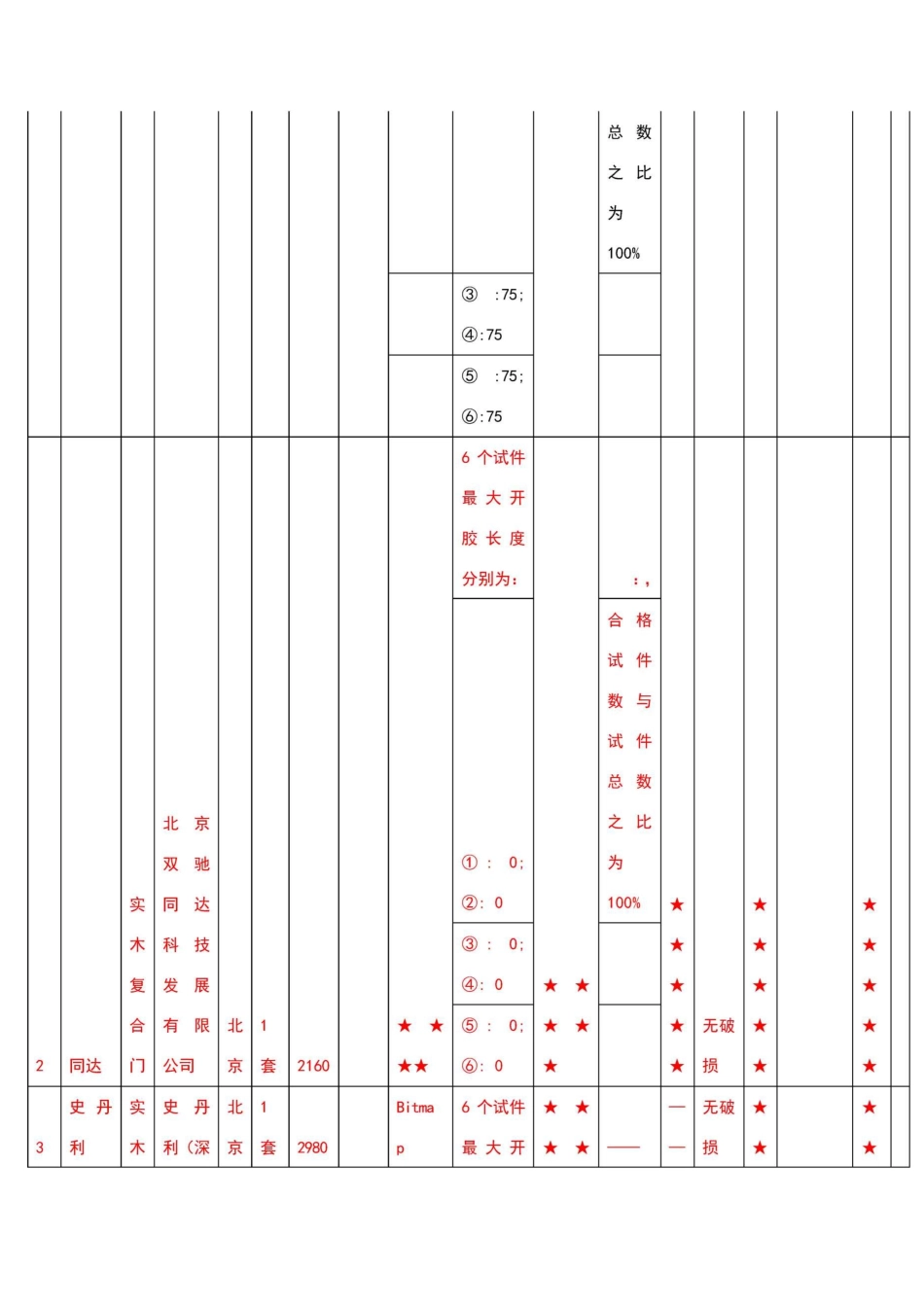 木门质量检测报告_第3页