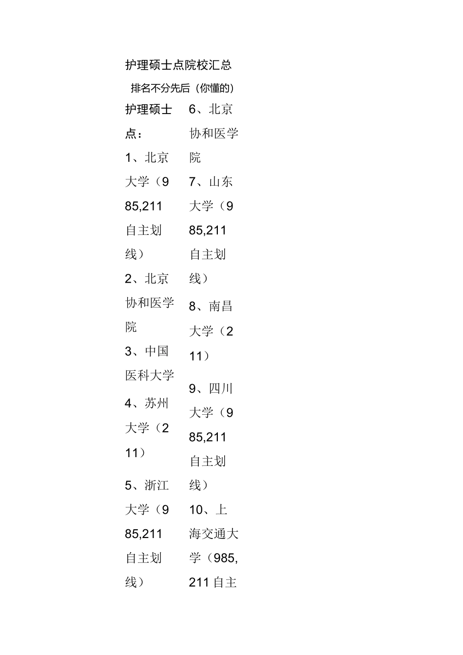 护理硕士点院校总汇_第1页