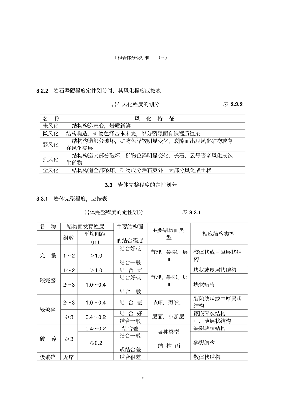 工程参考资料岩体分级标准四_第2页