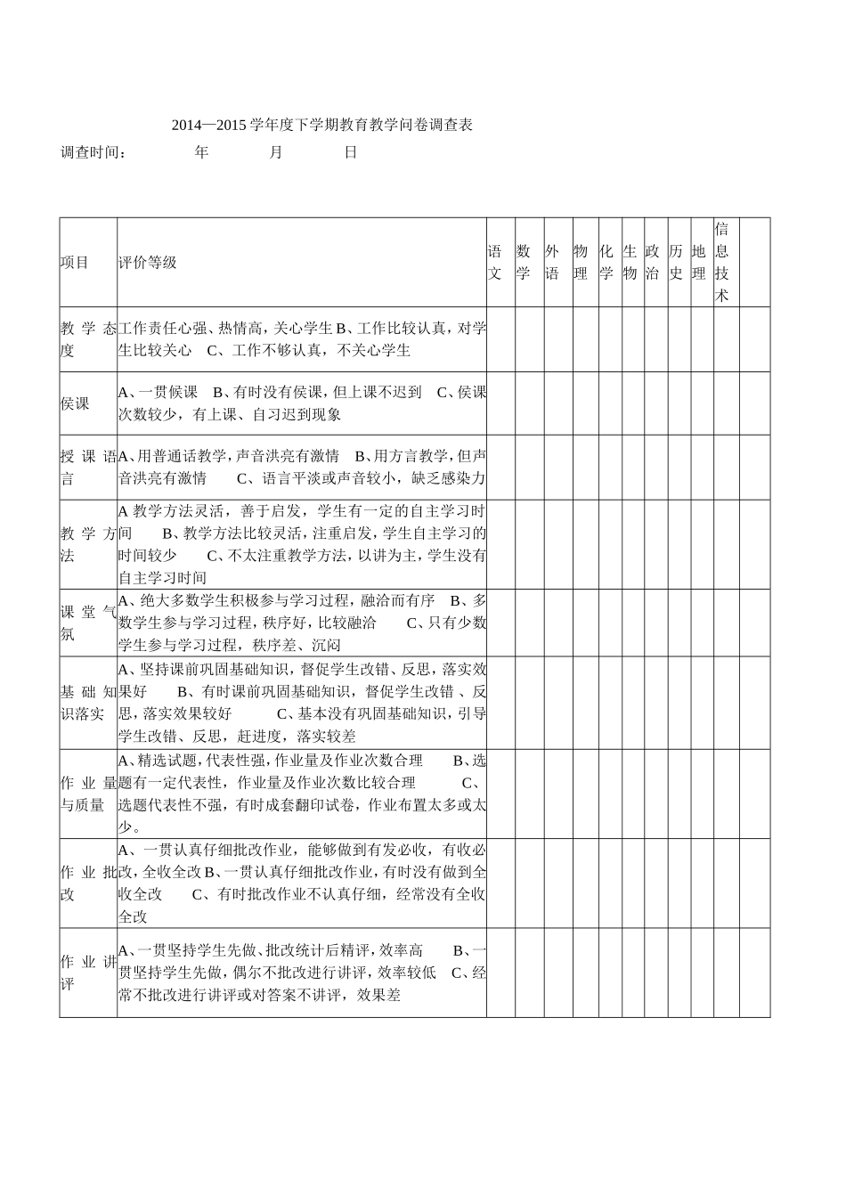 2014—2015学年度下学期教育教学问卷调查表_第1页