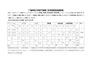 六年级下册学月测验双向细目表