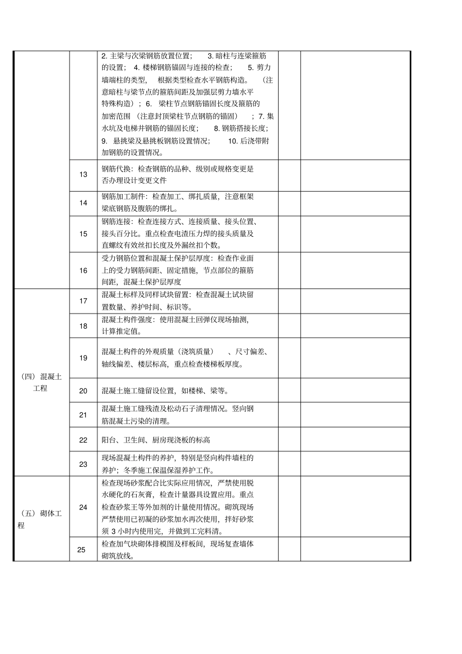 工程实体检查表_第2页