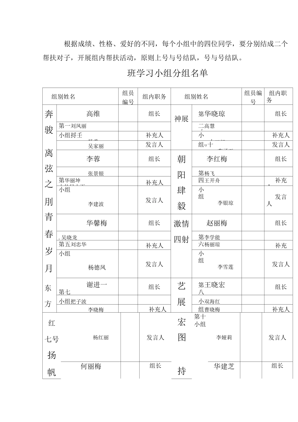 小组合作学习的分组方案及管理措施_第2页