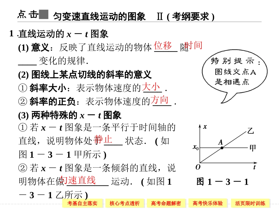 2013届高考一轮物理复习课件必修1第一章_运动的描述第3讲_运动的图像_追及和相遇问题(教科版)_第2页