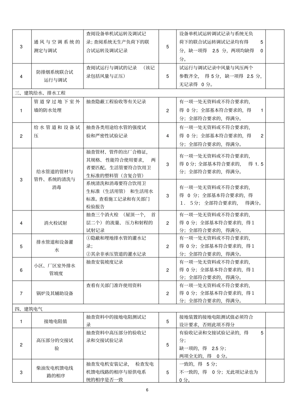 工程建设强制性标准执行情况检查评定表剖析_第3页