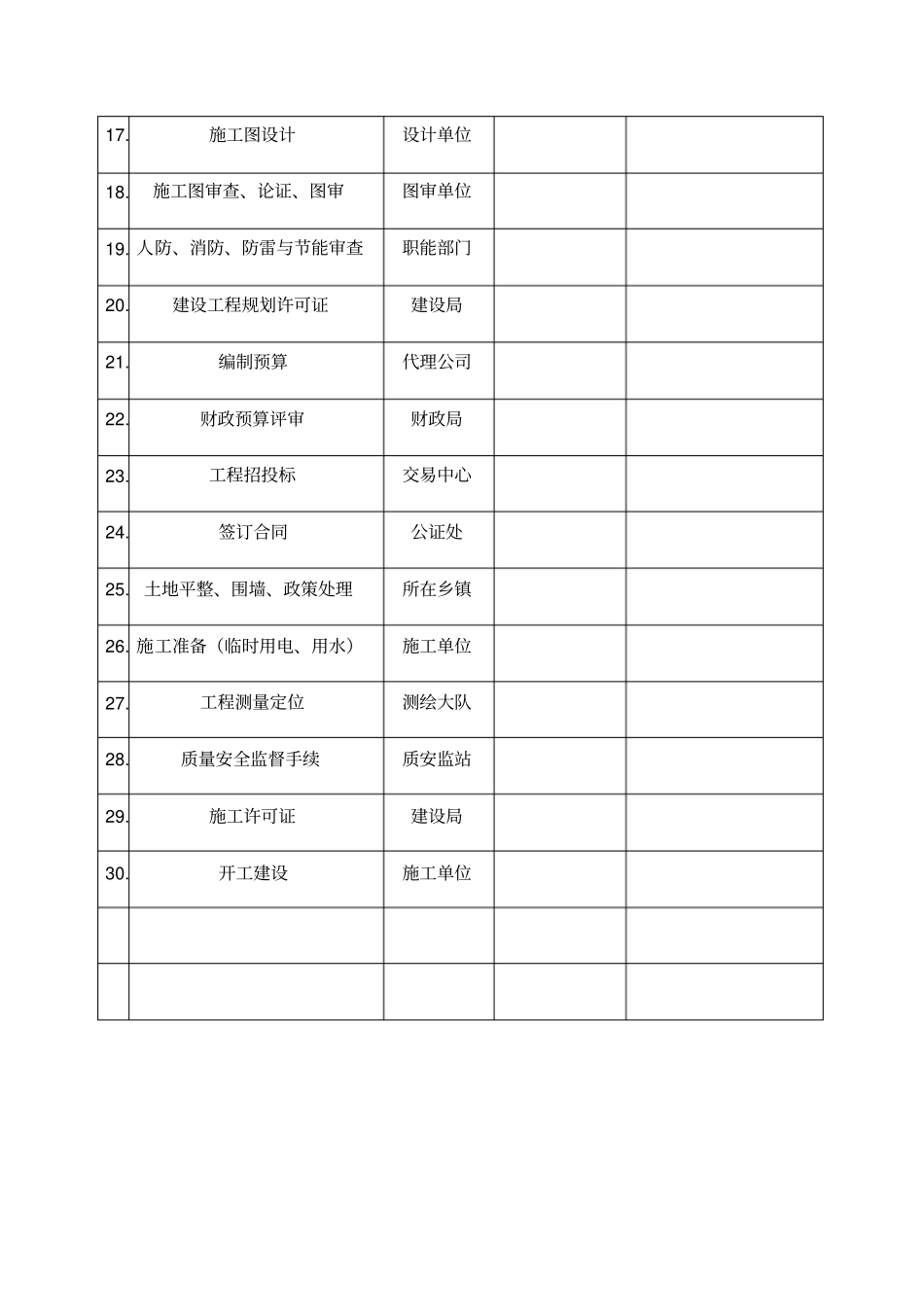 工程建设项目前期工作进度计划表_第2页