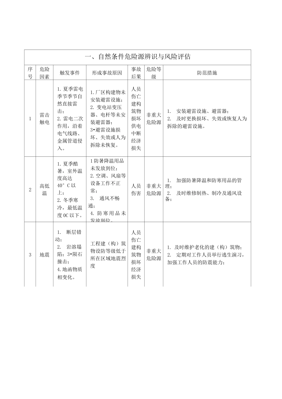 4.危险源辨识评估分级表_第1页