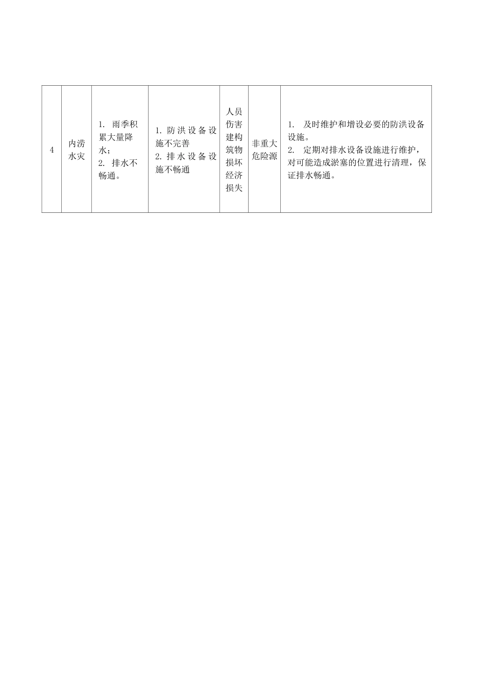 4.危险源辨识评估分级表_第2页