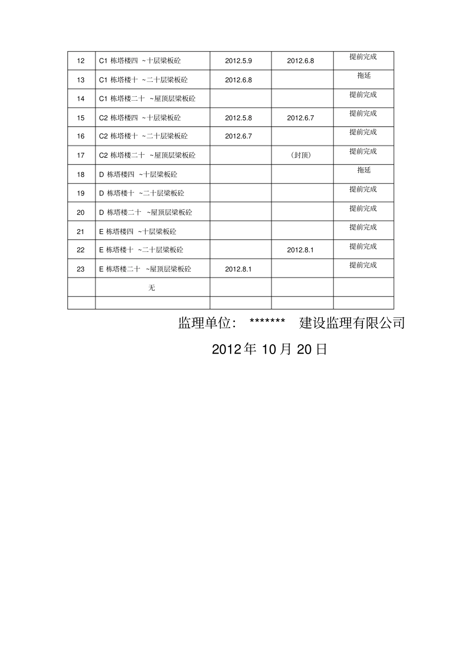 工程形象进度报告_第2页