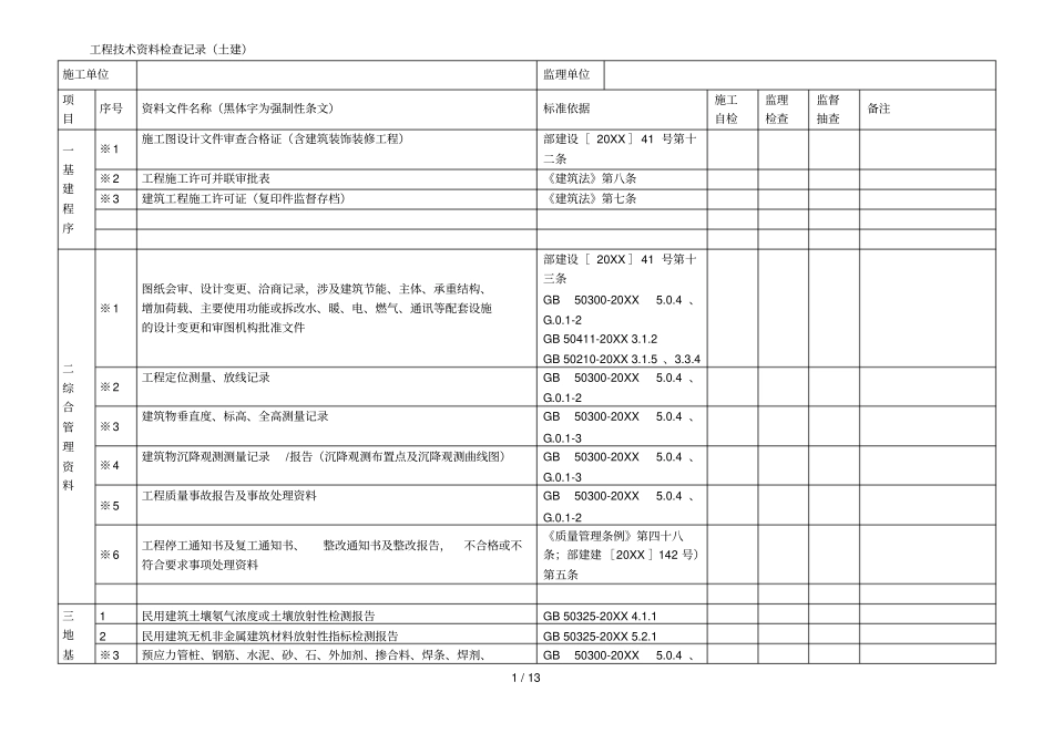 工程技术资料检查记录土建_第1页