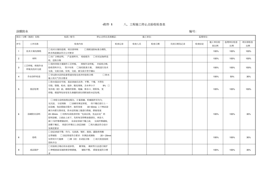 工程施工停止点检查表教材_第1页