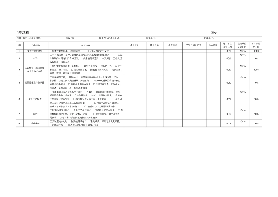 工程施工停止点检查表教材_第3页