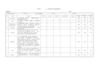 工程施工停止点检查表教材