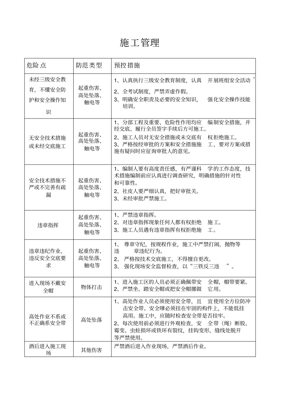 工程施工危险点辨识及预控措施_第2页