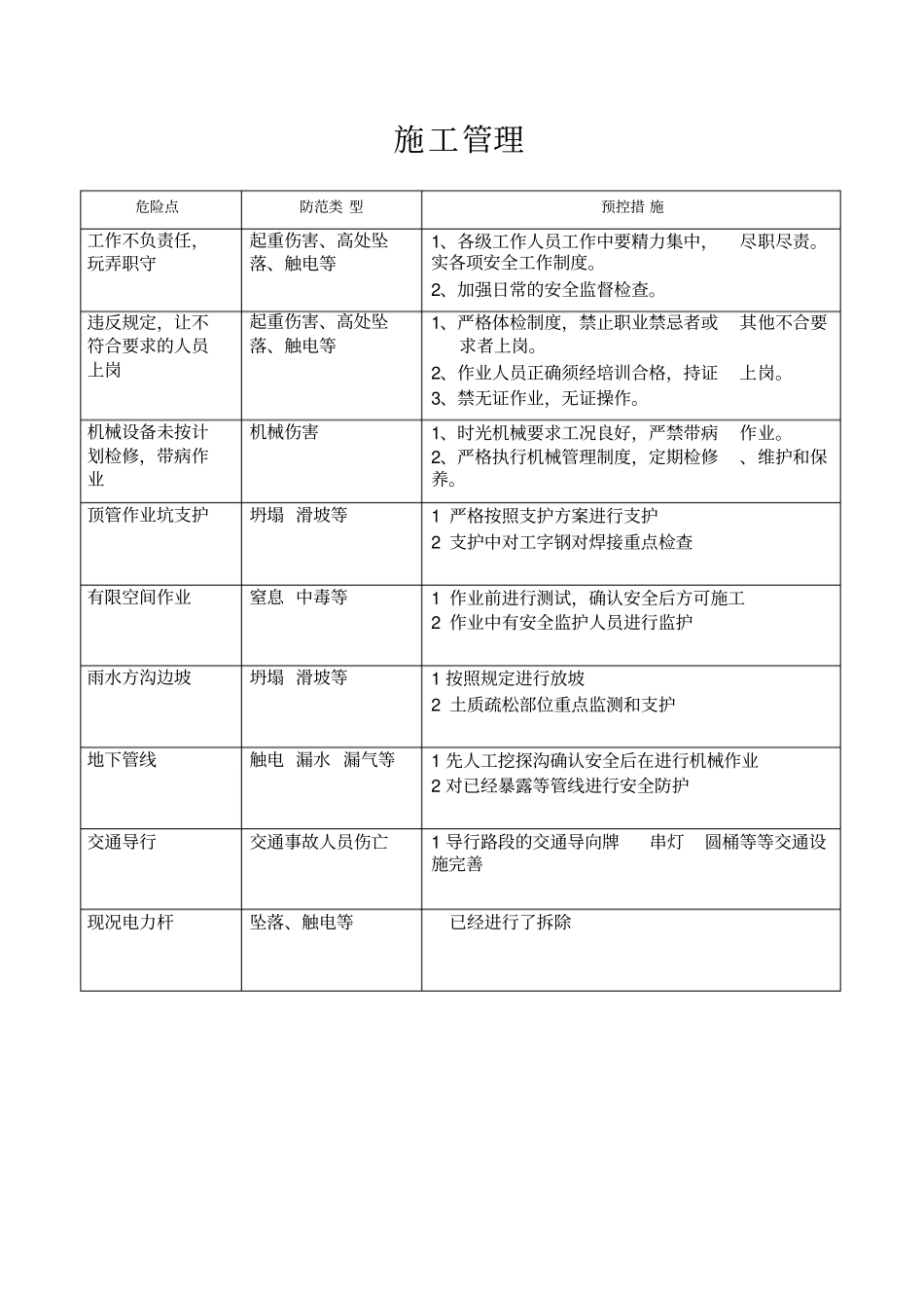 工程施工危险点辨识及预控措施_第3页
