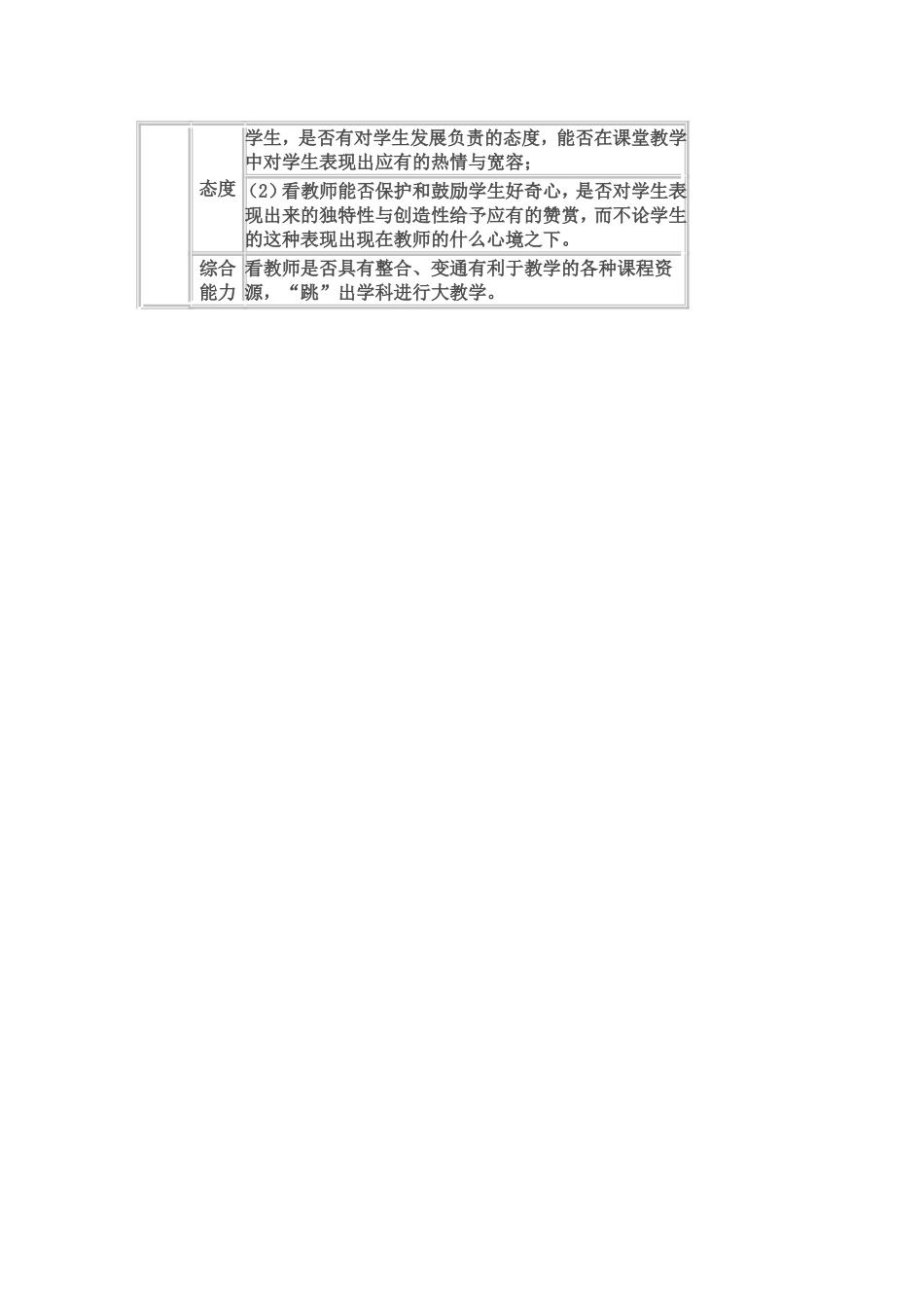 小学数学课堂教学评价标准表_第2页
