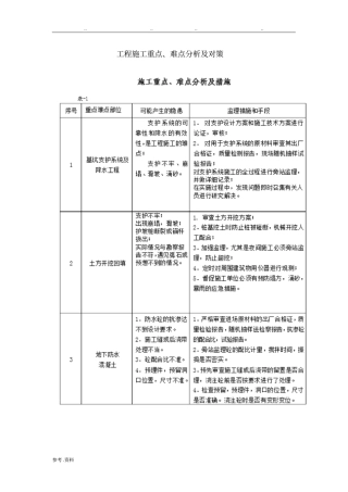 工程施工重点难点分析及对策