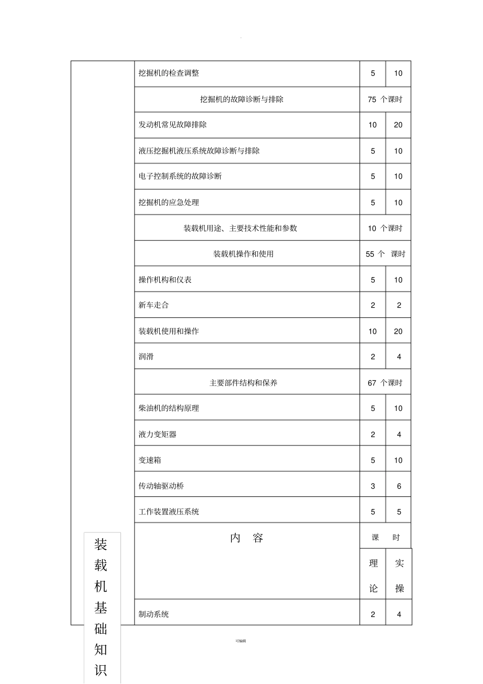 工程机械专业教学大纲_第3页