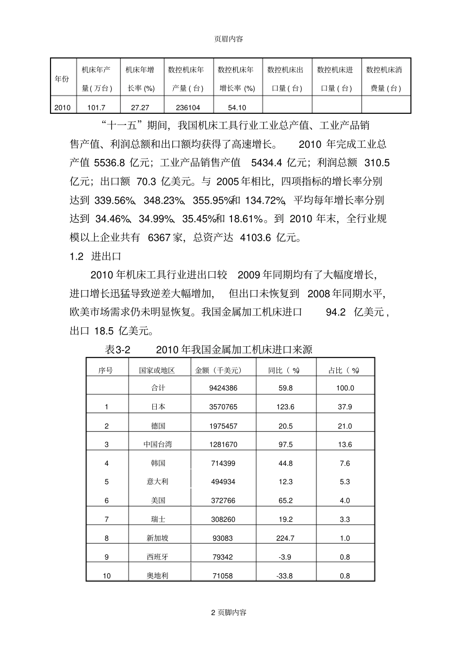 工程机械制造用机床场分析_第2页