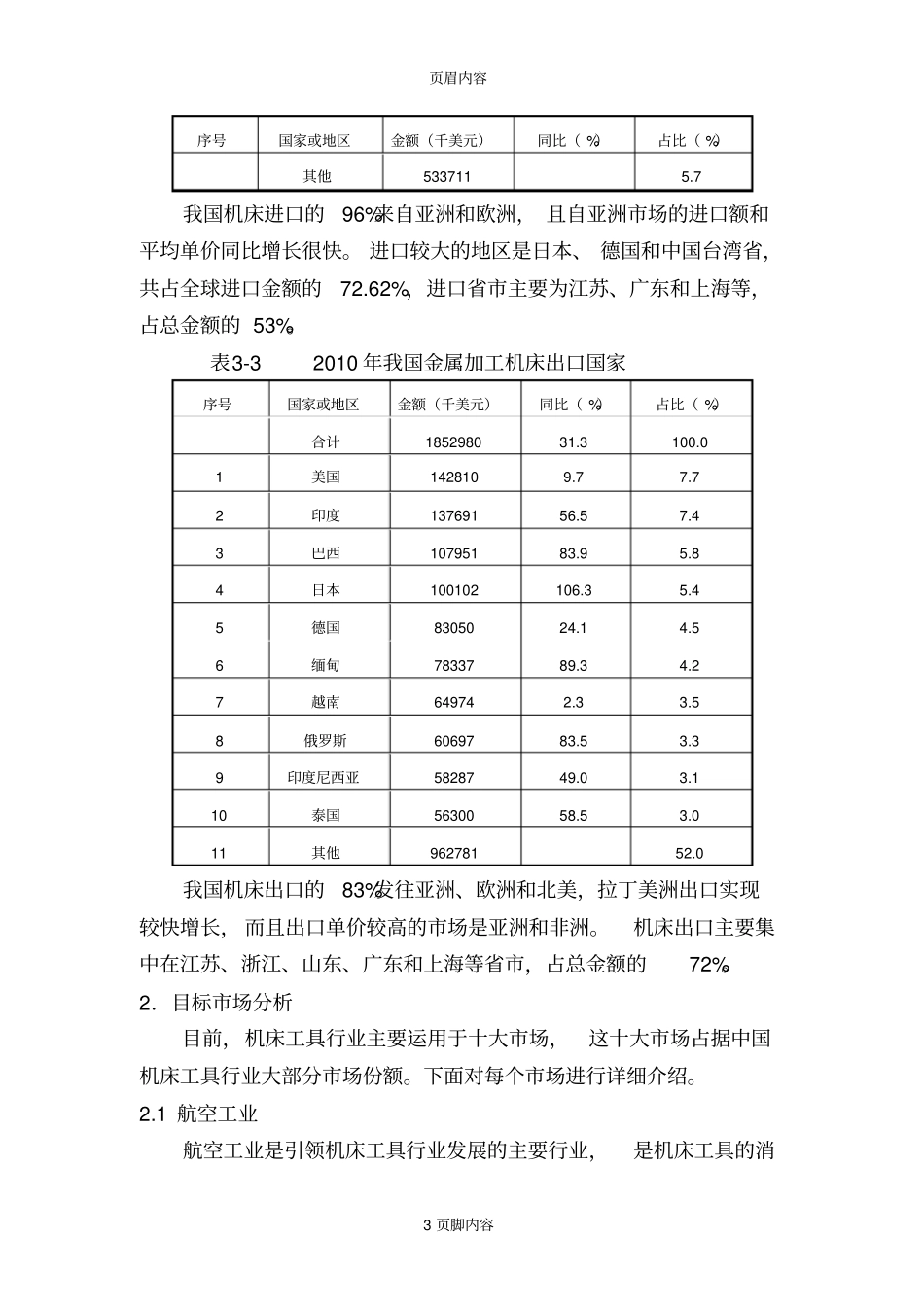工程机械制造用机床场分析_第3页