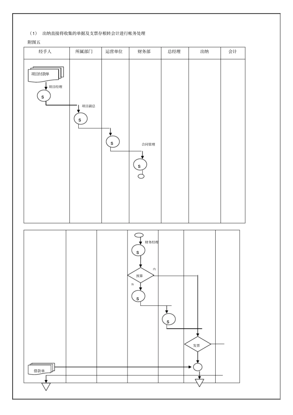 工程款支付流程_第3页