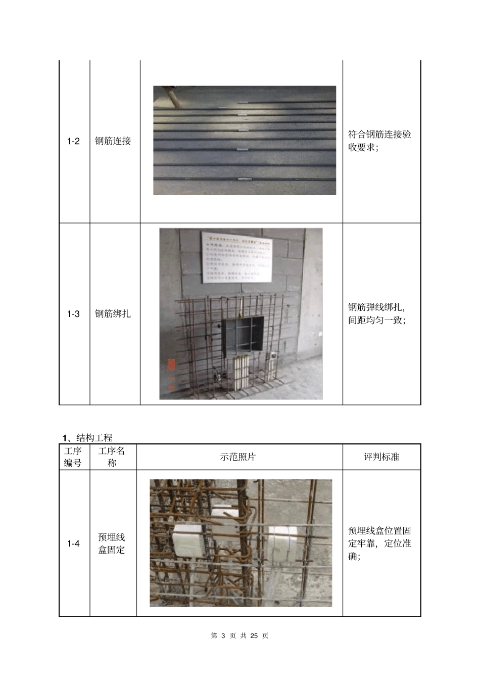工程样板引路实施方案讲解_第3页