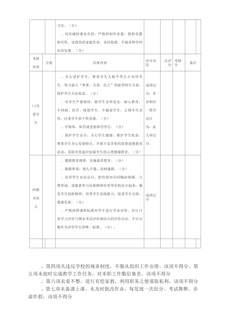 第八小学师德师风考核方案_第3页