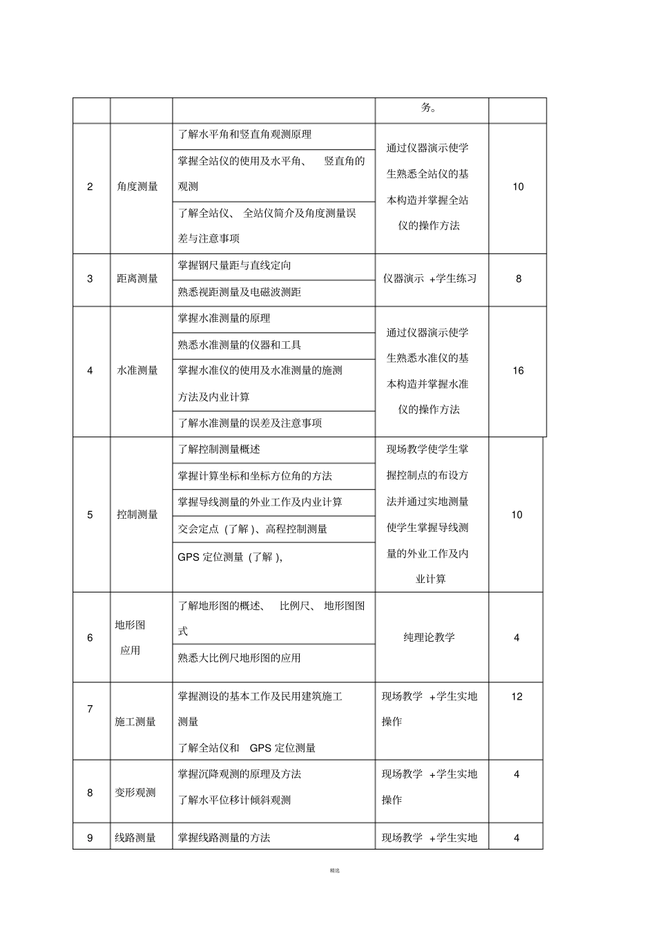 工程测量课程标准_第3页
