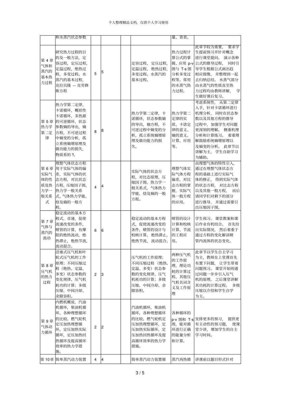 工程热力学教学大纲_第3页